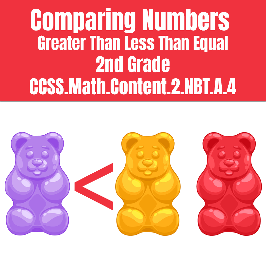 Comparing Numbers Greater Than Less Than Equal